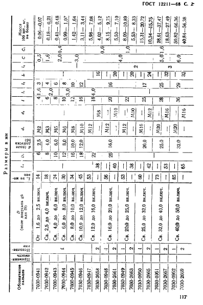 ГОСТ 12211-66