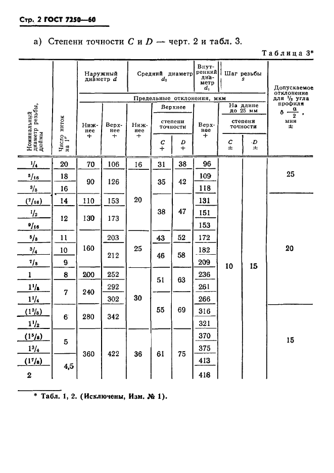 ГОСТ 7250-60