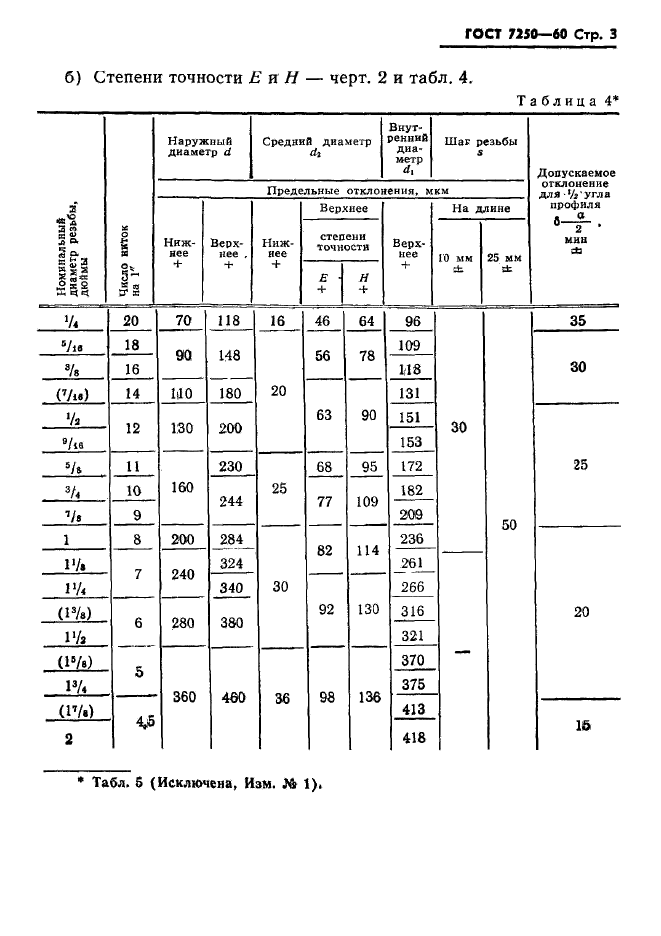 ГОСТ 7250-60