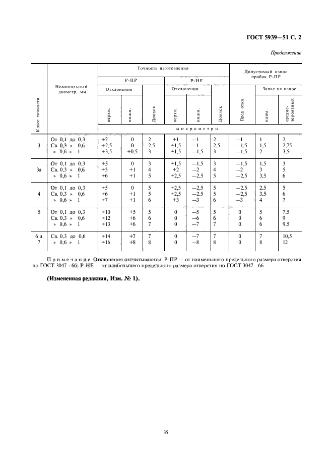 ГОСТ 5939-51