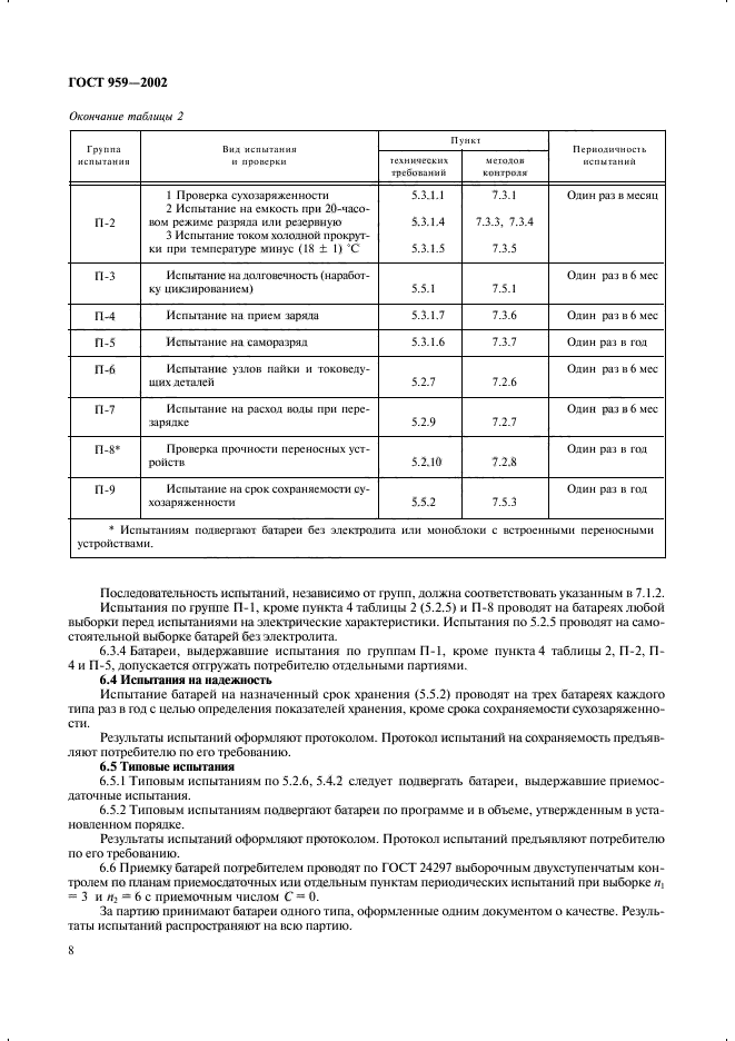 ГОСТ 959-2002