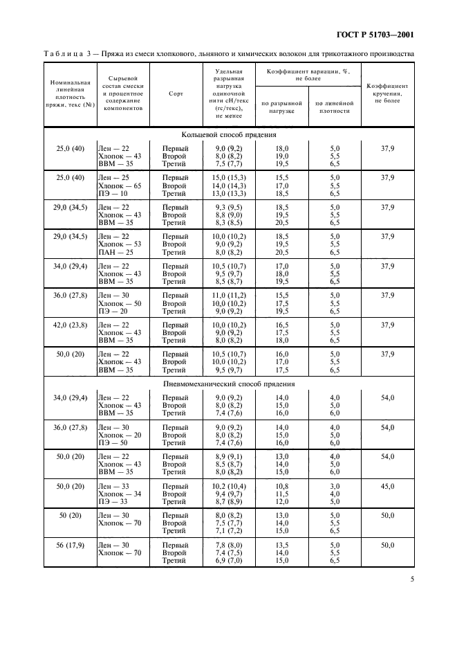 ГОСТ Р 51703-2001