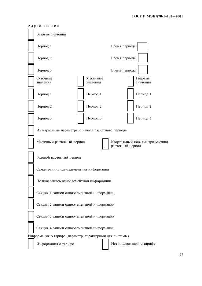 ГОСТ Р МЭК 870-5-102-2001