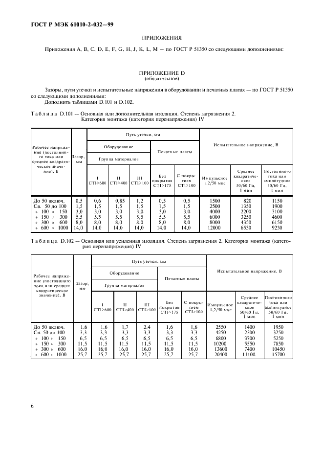 ГОСТ Р МЭК 61010-2-032-99