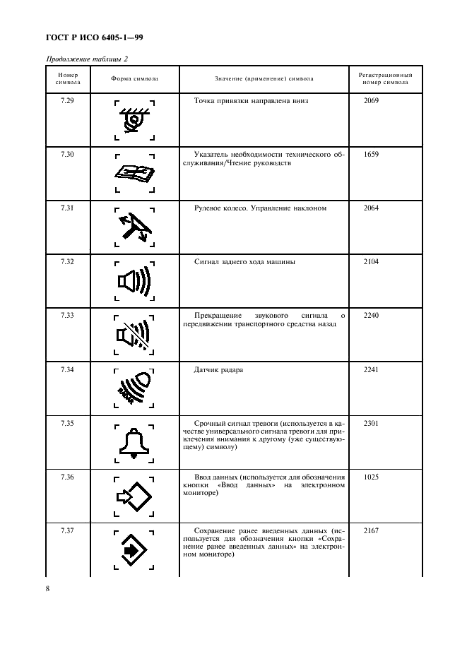 ГОСТ Р ИСО 6405-1-99