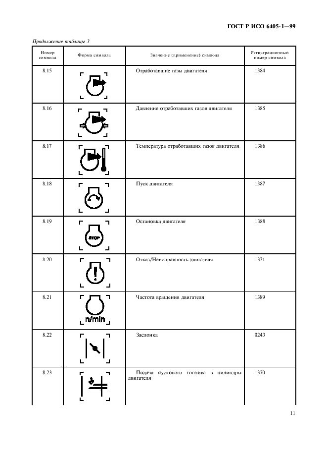 ГОСТ Р ИСО 6405-1-99