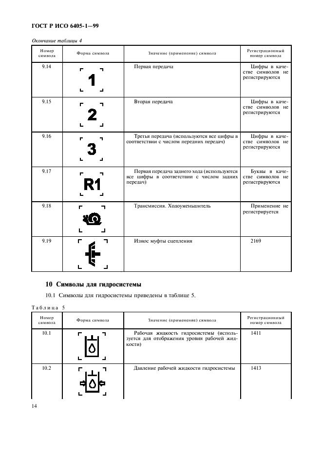 ГОСТ Р ИСО 6405-1-99