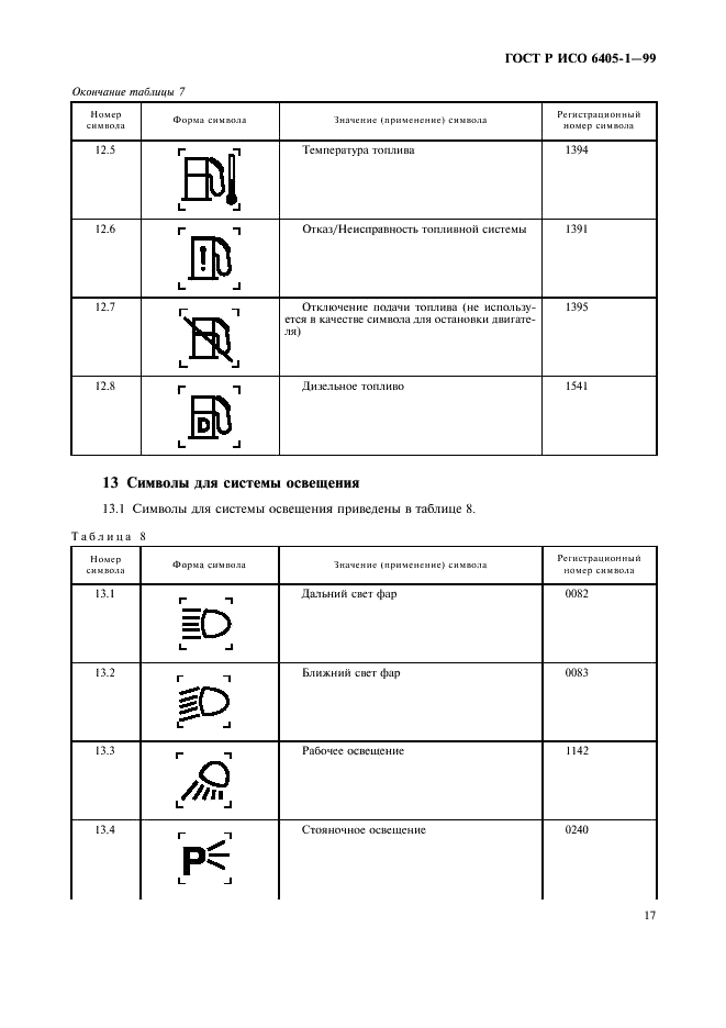 ГОСТ Р ИСО 6405-1-99