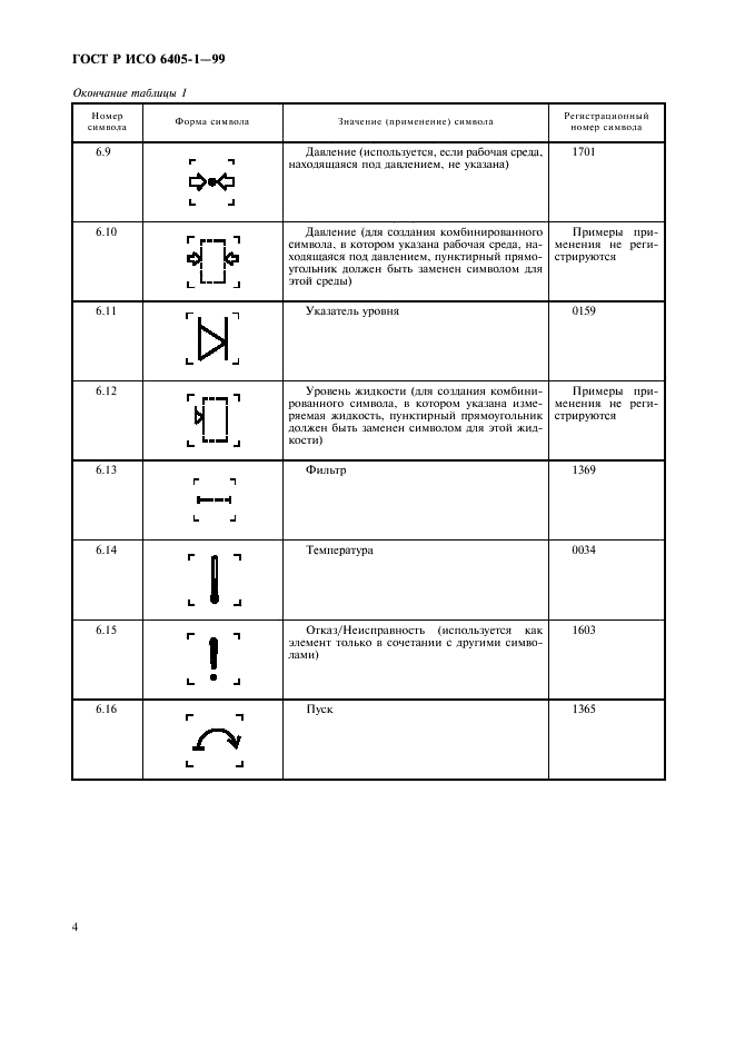 ГОСТ Р ИСО 6405-1-99