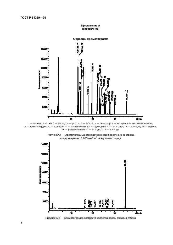 ГОСТ Р 51359-99