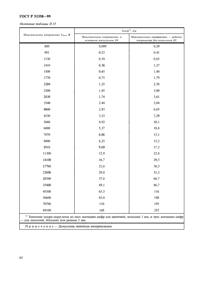 ГОСТ Р 51350-99