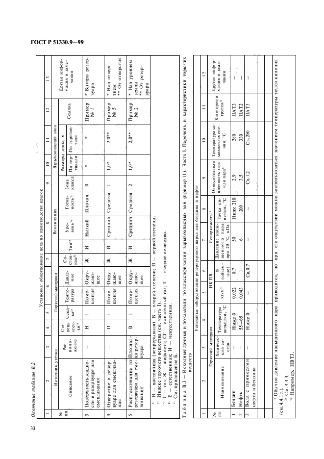 ГОСТ Р 51330.9-99