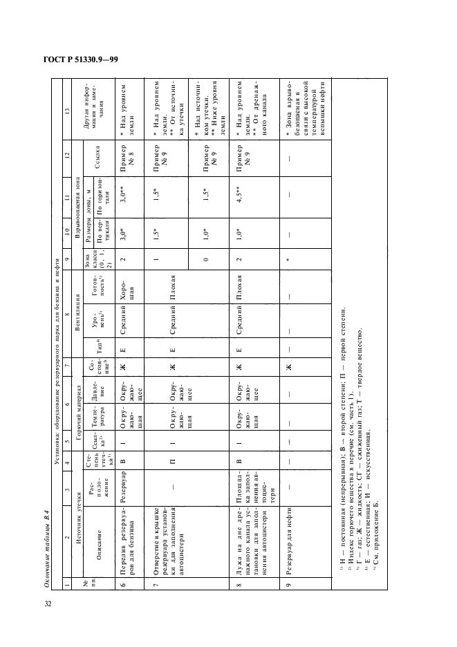 ГОСТ Р 51330.9-99