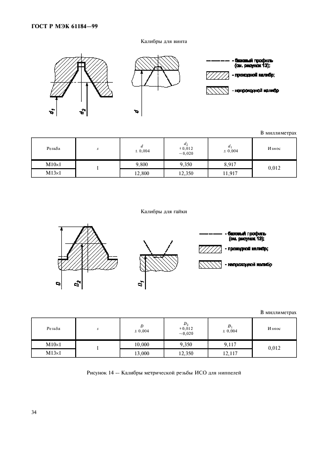 ГОСТ Р МЭК 61184-99