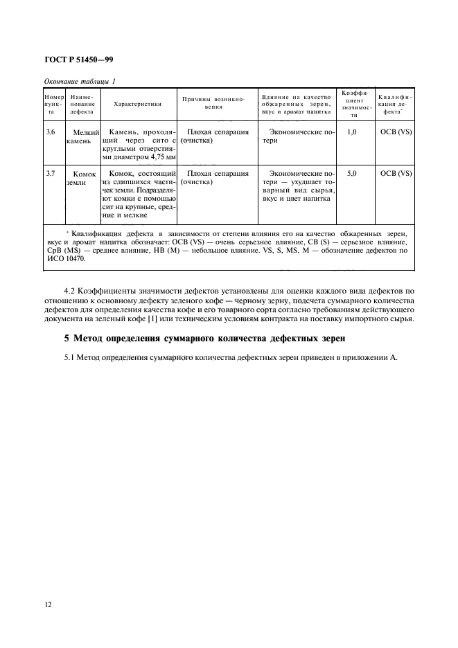 ГОСТ Р 51450-99