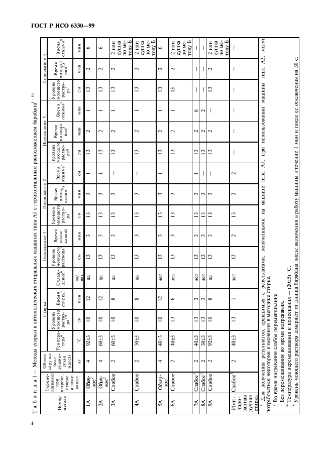 ГОСТ Р ИСО 6330-99