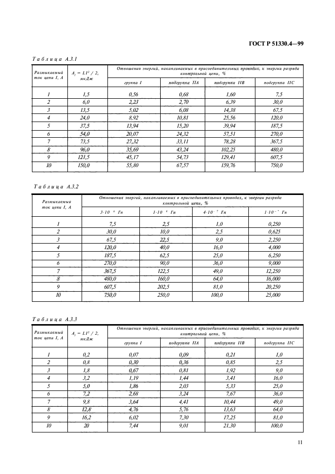 ГОСТ Р 51330.4-99