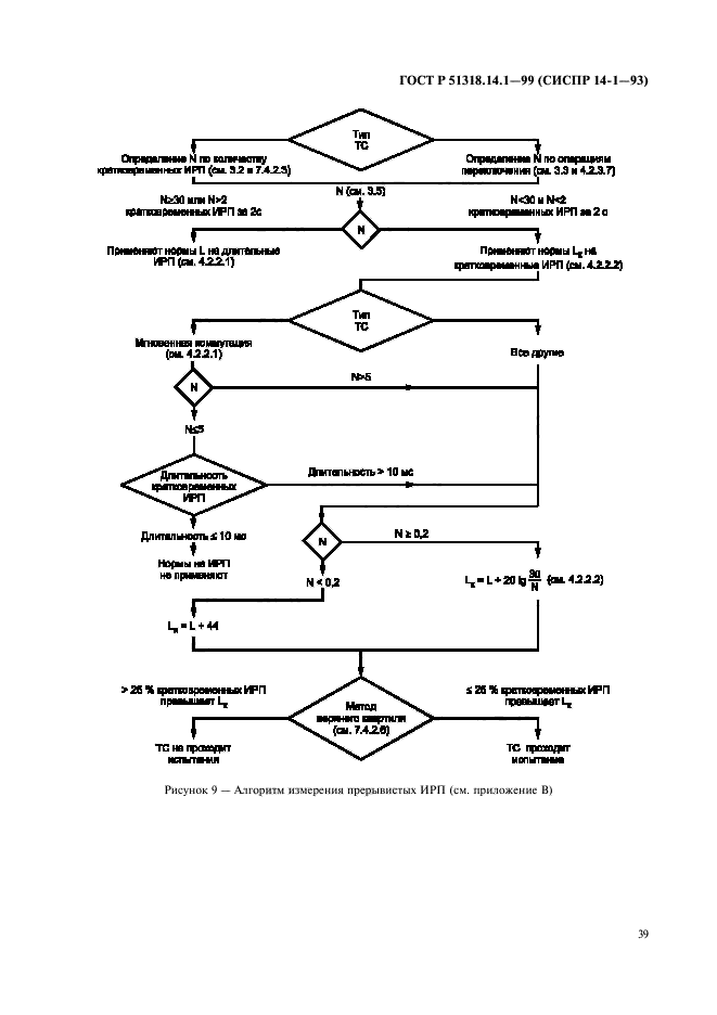 ГОСТ Р 51318.14.1-99