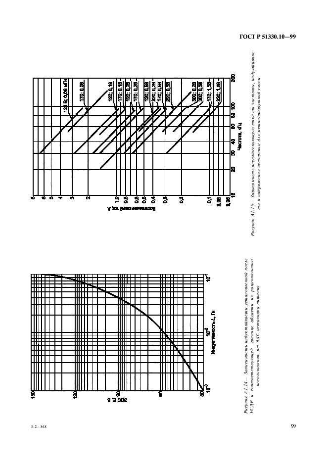 ГОСТ Р 51330.10-99