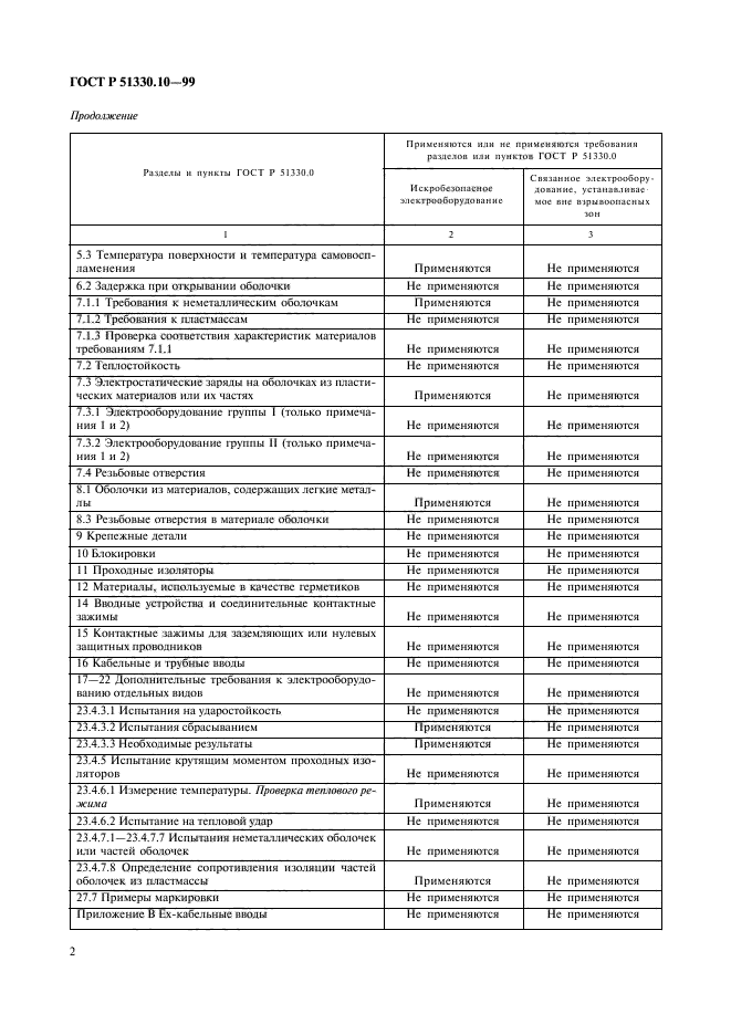 ГОСТ Р 51330.10-99