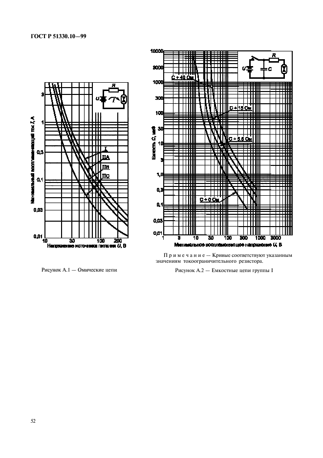 ГОСТ Р 51330.10-99