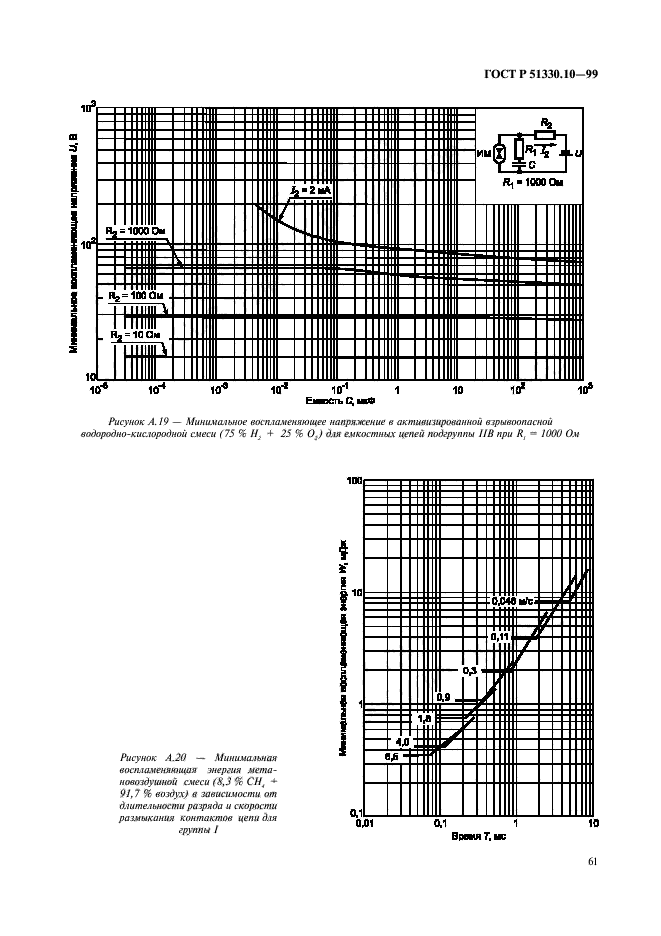 ГОСТ Р 51330.10-99