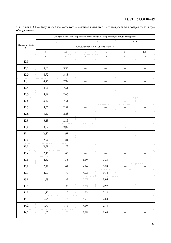 ГОСТ Р 51330.10-99