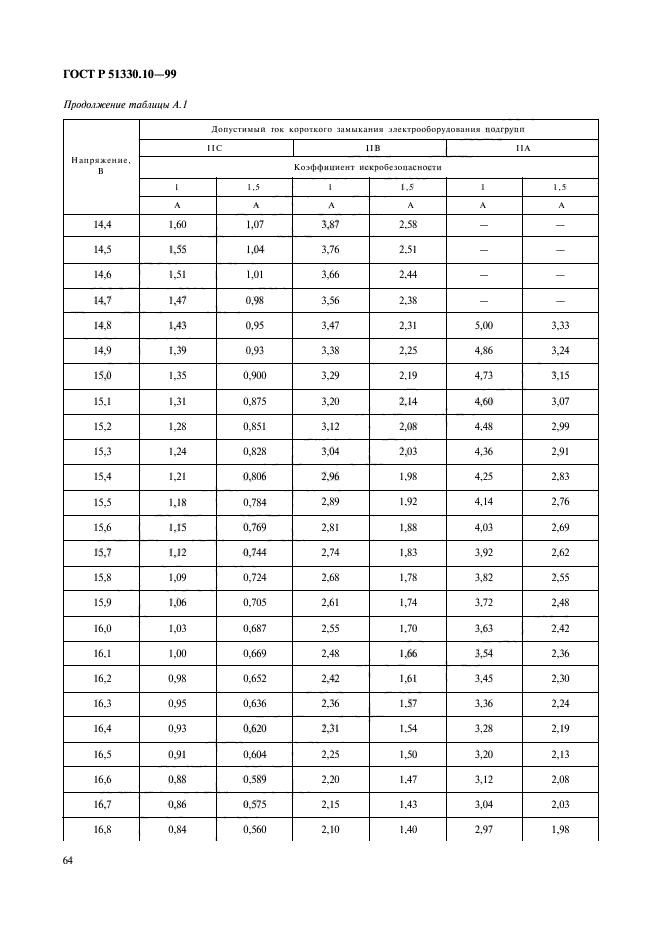 ГОСТ Р 51330.10-99