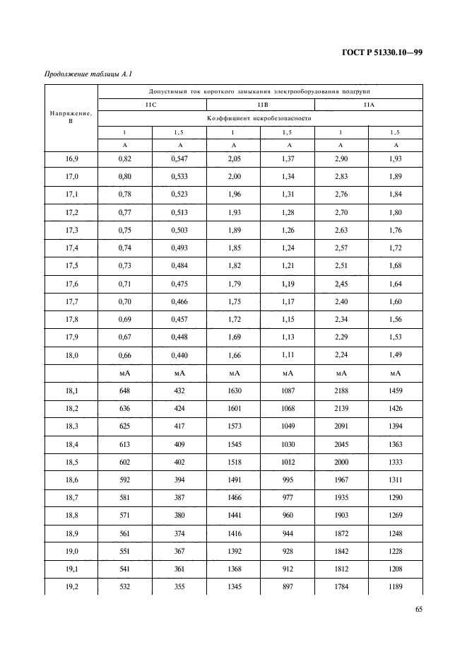 ГОСТ Р 51330.10-99