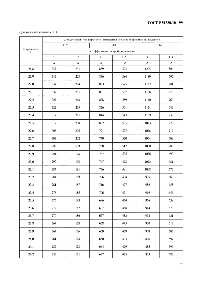 ГОСТ Р 51330.10-99