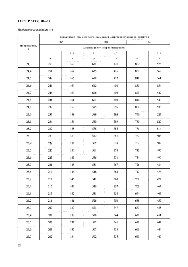 ГОСТ Р 51330.10-99