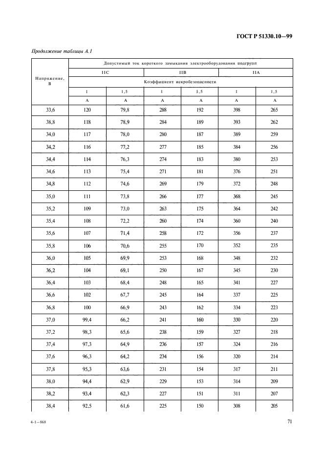 ГОСТ Р 51330.10-99