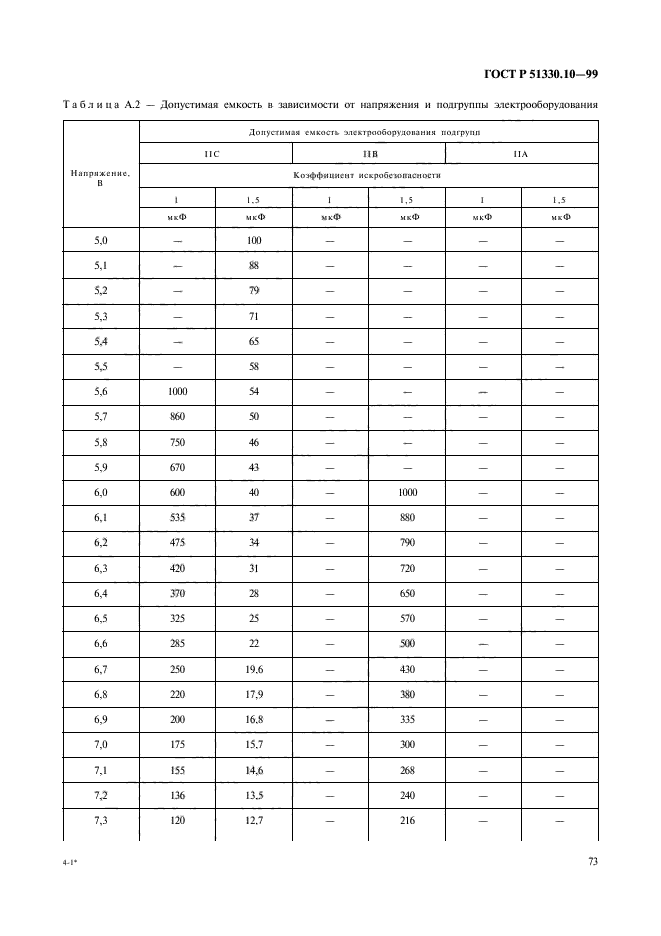 ГОСТ Р 51330.10-99