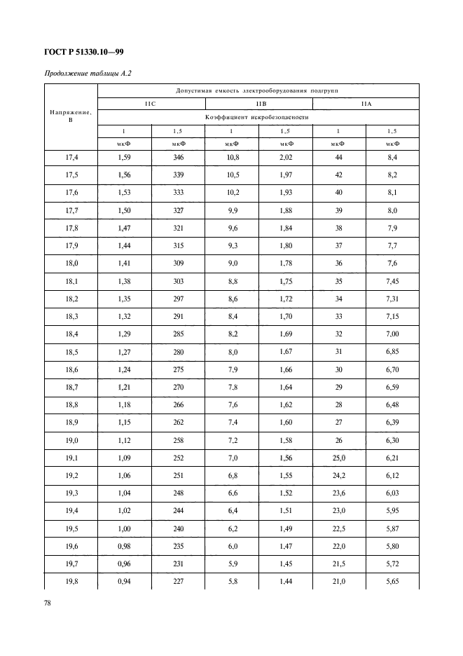 ГОСТ Р 51330.10-99