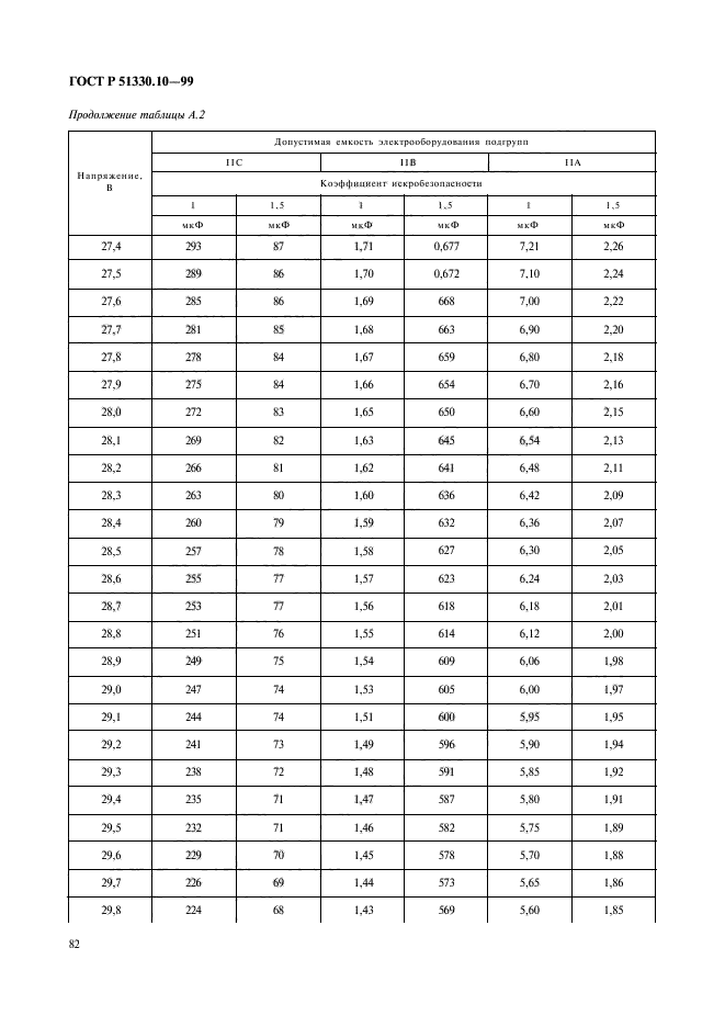 ГОСТ Р 51330.10-99