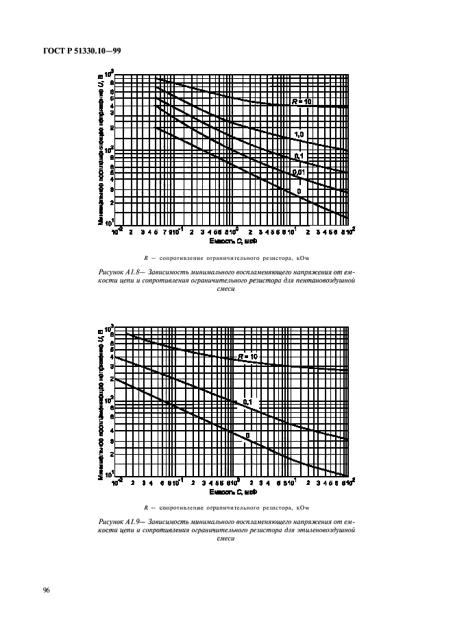 ГОСТ Р 51330.10-99