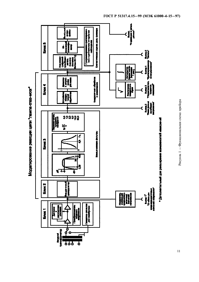 ГОСТ Р 51317.4.15-99