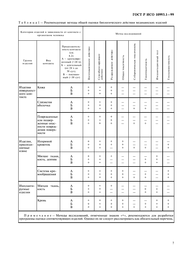 ГОСТ Р ИСО 10993.1-99