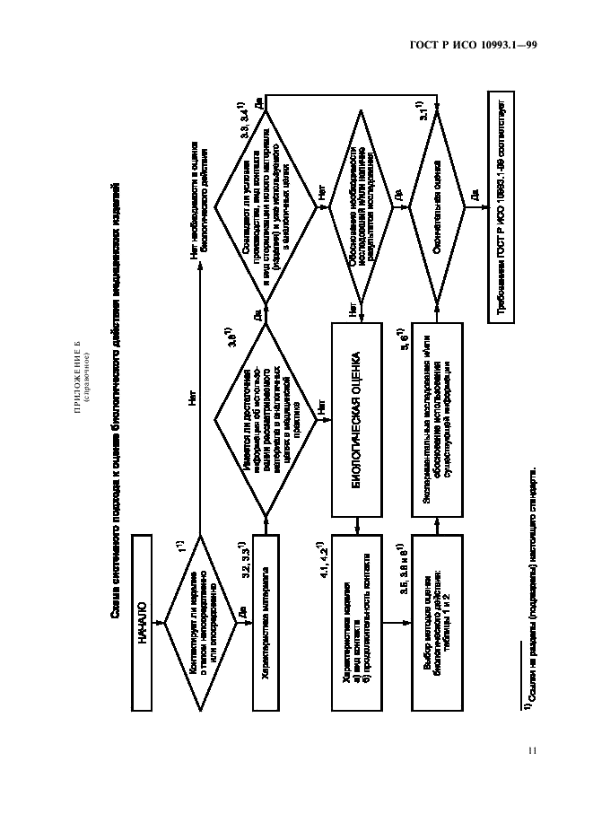 ГОСТ Р ИСО 10993.1-99