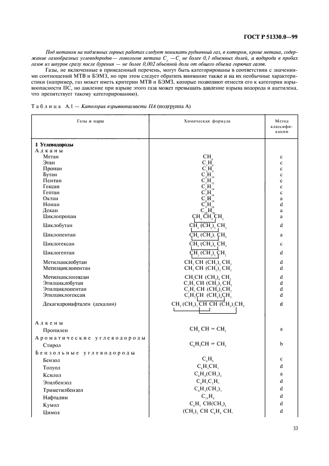 ГОСТ Р 51330.0-99