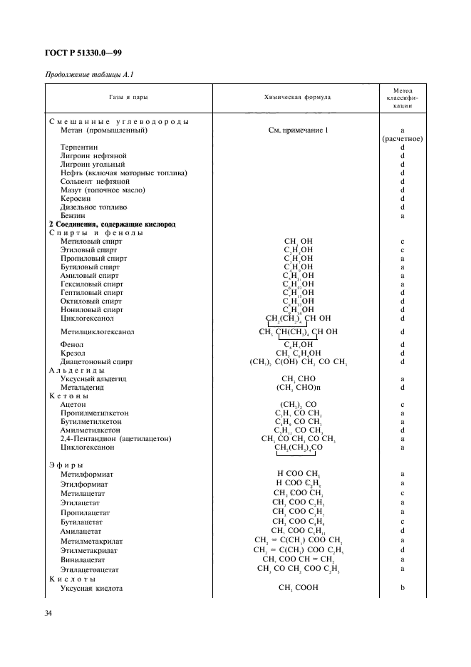 ГОСТ Р 51330.0-99