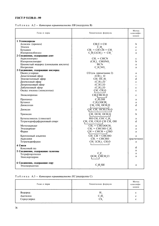 ГОСТ Р 51330.0-99