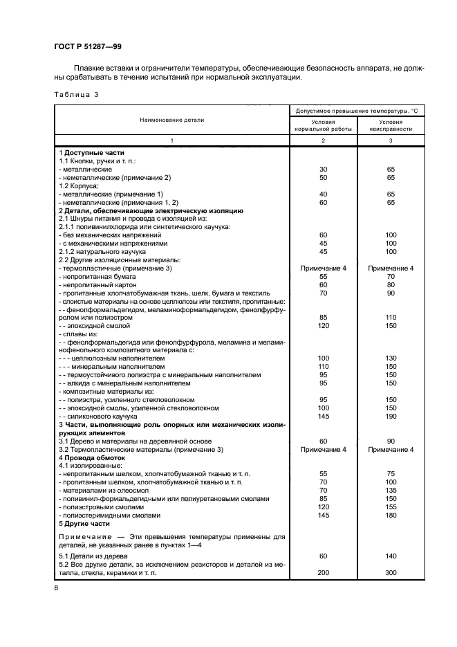 ГОСТ Р 51287-99