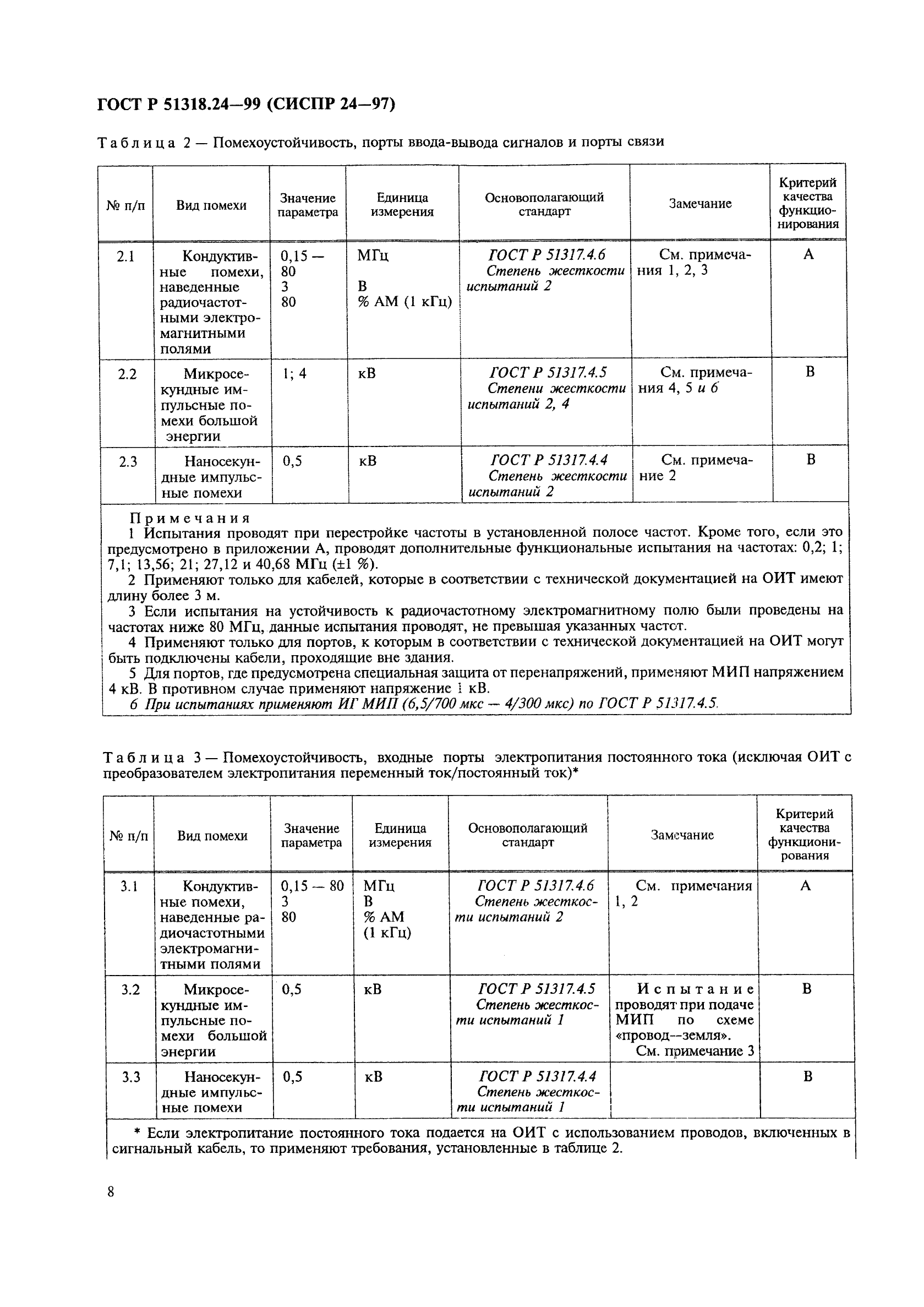 ГОСТ Р 51318.24-99