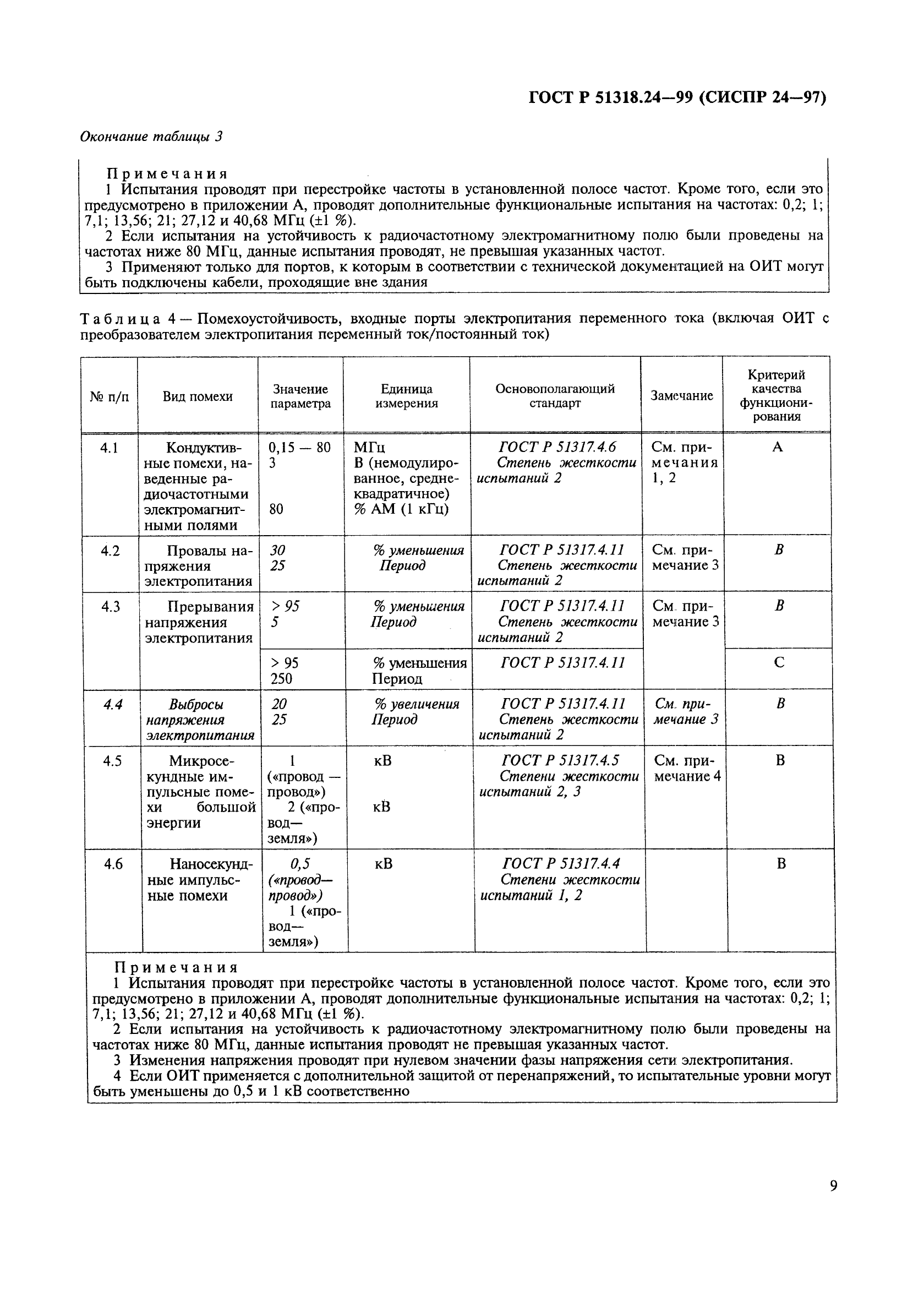 ГОСТ Р 51318.24-99