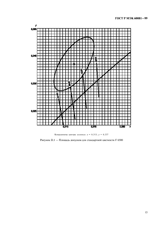 ГОСТ Р МЭК 60081-99