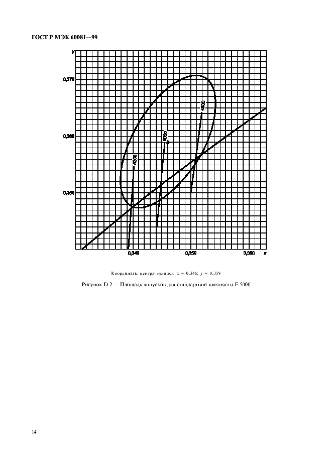 ГОСТ Р МЭК 60081-99