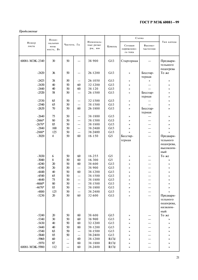 ГОСТ Р МЭК 60081-99