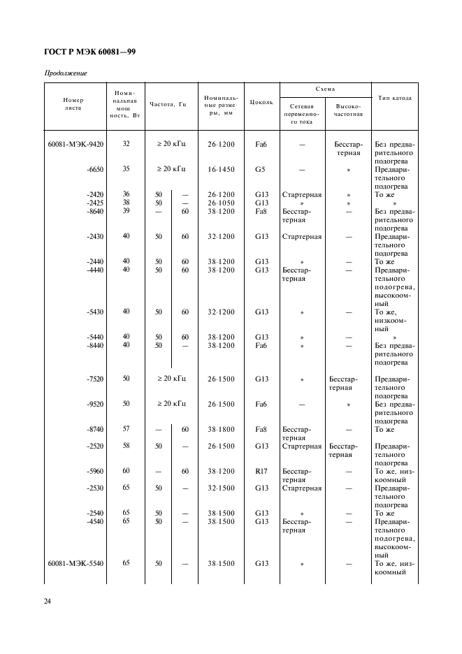 ГОСТ Р МЭК 60081-99