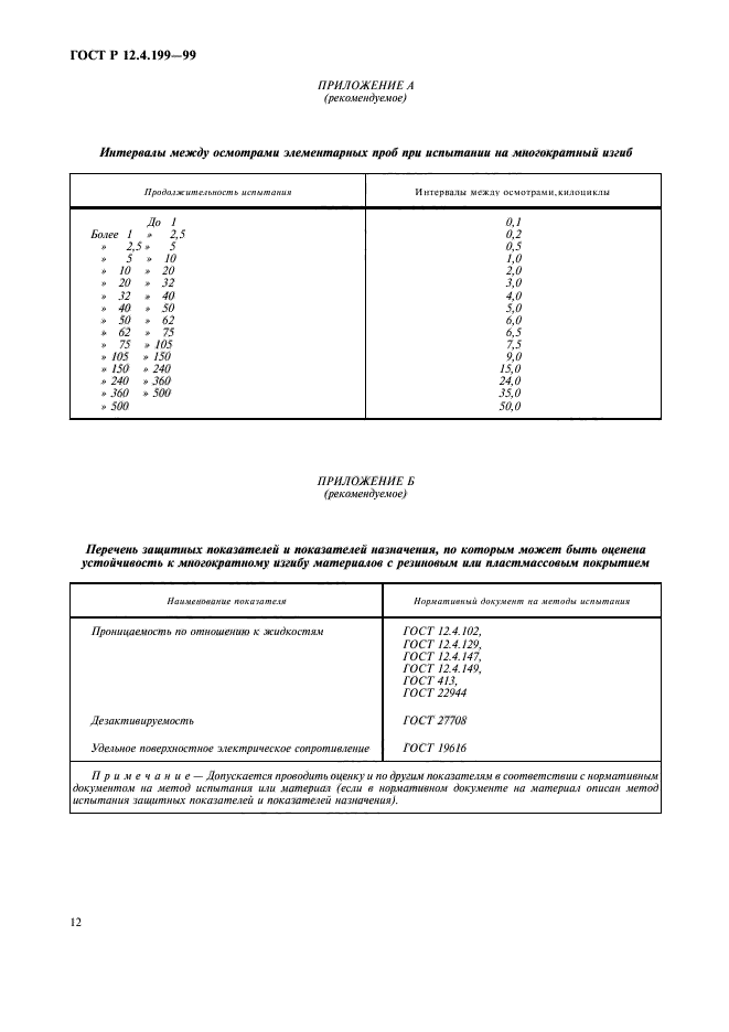 ГОСТ Р 12.4.199-99